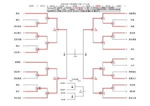 thumbnail of H29新人トーナメント 途中結果