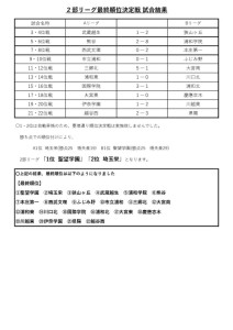 17年度 U 16 埼玉県サッカーリーグ 2部リーグ 順位決定戦 結果 埼玉県高等学校体育連盟サッカー専門部