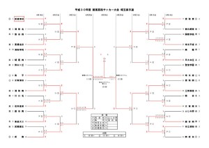 平成30年度 第61回 関東高等学校サッカー大会 埼玉県予選 結果 埼玉県高等学校体育連盟サッカー専門部