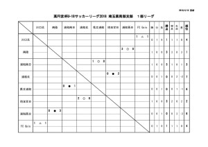 thumbnail of SS1日程（前期）・星取表