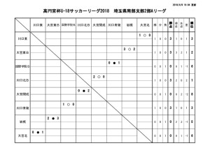 thumbnail of SS2A 結果