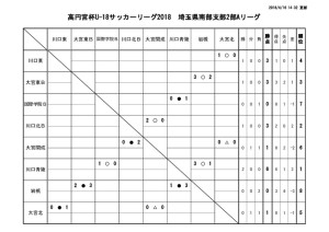 thumbnail of SS2A星取り