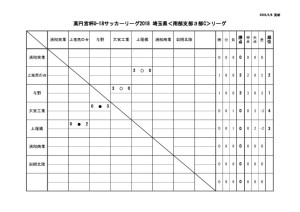 thumbnail of U18 SS3c 4月7日星取表