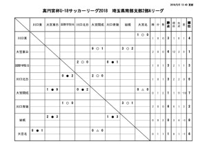 thumbnail of コピーU-18 SS2A 結果報告 20180505