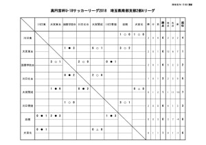 thumbnail of U-18 SS2A 試合結果