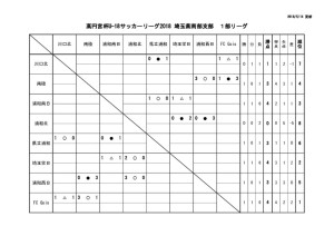 thumbnail of SS1日程（前期）・星取表