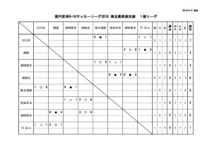 thumbnail of SS1日程（前期）・星取表