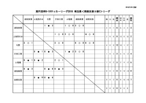 thumbnail of U18 SS3c ５月２７日（日）結果