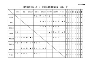 thumbnail of SS1（前期）・星取表