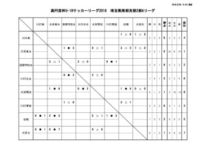 thumbnail of U-18 SS2A 結果報告 20180528