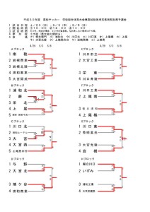 thumbnail of コピーH30総体南部予選(2)