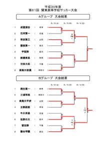 thumbnail of 02関東大会(群馬)トーナメント表　大会結果