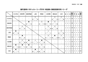 thumbnail of 星取表 6月3日