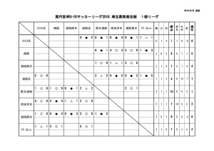 SS1日程（前期）・星取表のサムネイル