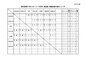 thumbnail of U18 SS3c ６月１７日　結果