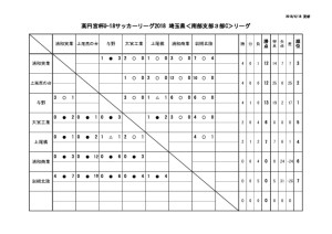 thumbnail of U18 SS3c ６月１７日　結果