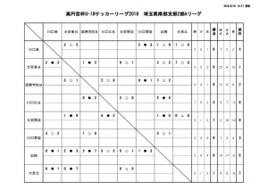 thumbnail of U-18 SS2A 結果報告 20180528