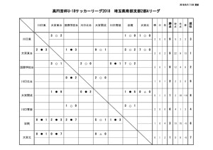 thumbnail of U-18 SS2A 結果報告 20180528