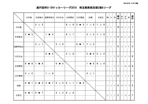 U-18 SS2A 結果報告 20180625のサムネイル