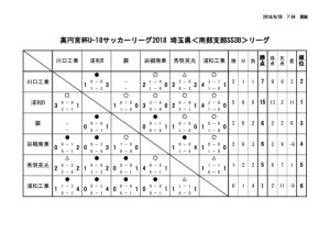 U18日程（最新）のサムネイル