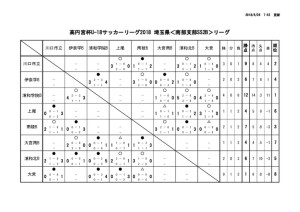 星取表 6月24日のサムネイル