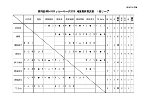 SS1日程（前期）・星取表のサムネイル