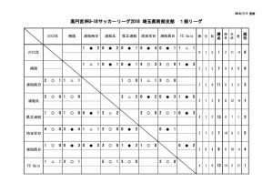 SS1日程（前期）・星取表のサムネイル