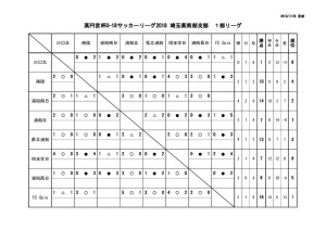 SS1日程（前期）・星取表のサムネイル