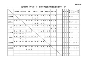 U18 SS3c ６月１７日　結果のサムネイル