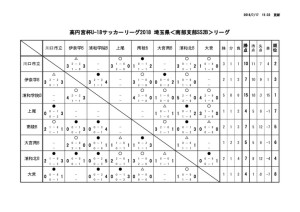 星取表 ７月17日のサムネイル