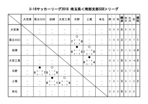 U-16 SSBリーグ戦表のサムネイル