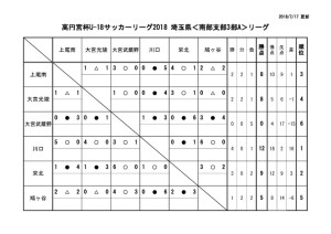 星取表のサムネイル