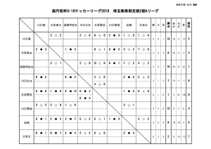 U-18 SS2A 結果報告 20180722のサムネイル