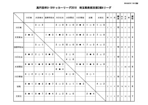 U-18 SS2A 結果報告 20180825のサムネイル