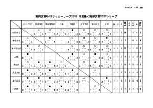 星取表 8月6日のサムネイル