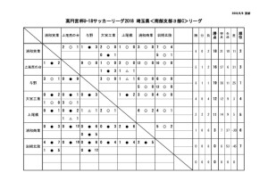 U18 SS3c　7月22日結果のサムネイル