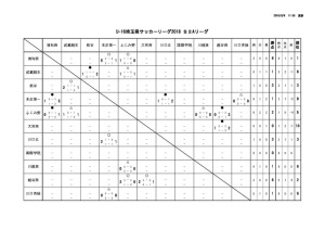 youth_league _U16_S2Aのサムネイル