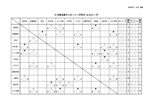 youth_league _U16_S2Aのサムネイル