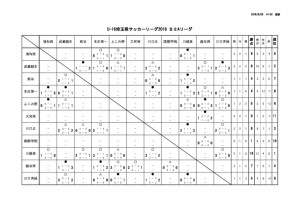 youth_league _U16_S2Aのサムネイル