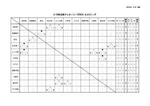 youth_league _U16_S2Aのサムネイル