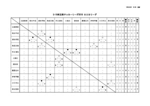 youth_league _U16_S2Bのサムネイル