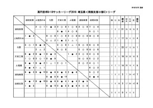 U18 SS3c 9月23日（日）24日（月）結果報告のサムネイル