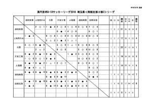 U18 SS3c 9月23日（日）24日（月）結果報告のサムネイル