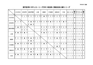 星取表　9 13のサムネイル