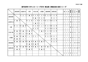 U18 SS3c 9月17日（月）結果のサムネイル