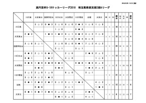 U-18 SS2A 結果報告 20180918のサムネイル