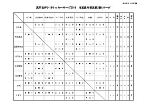 U-18 SS2A 結果報告 20180918のサムネイル