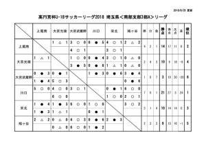 星取表のサムネイル