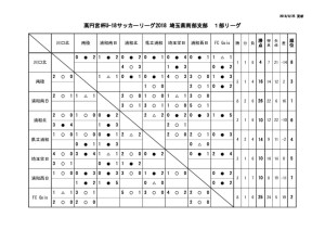 SS1・星取表のサムネイル