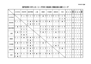 星取表　9.19のサムネイル